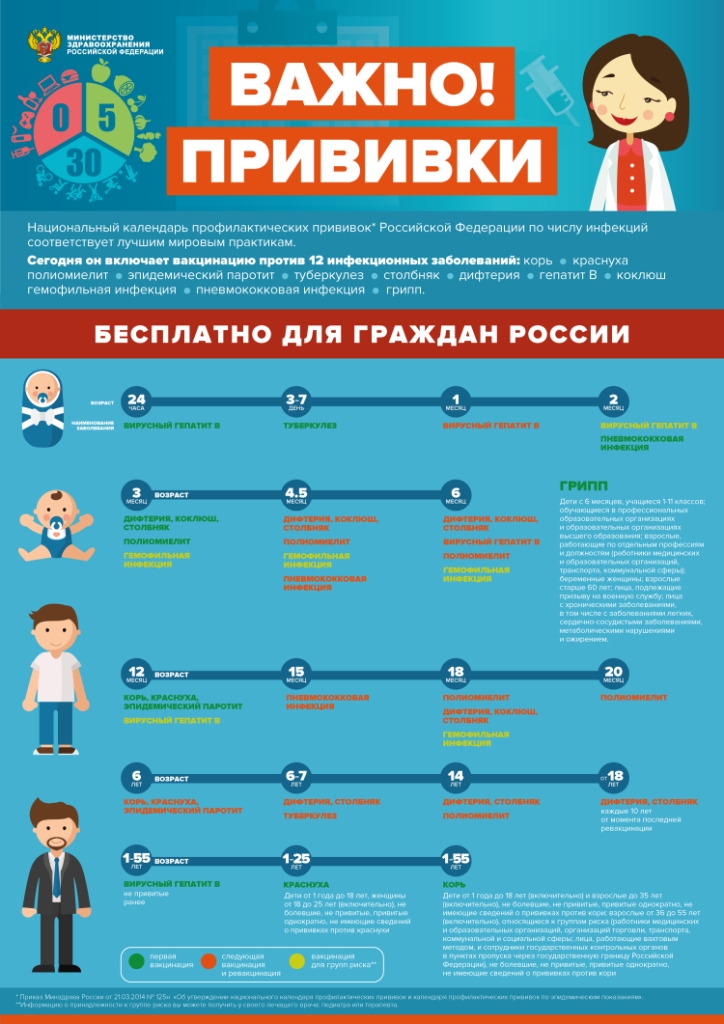 Памятка прививки