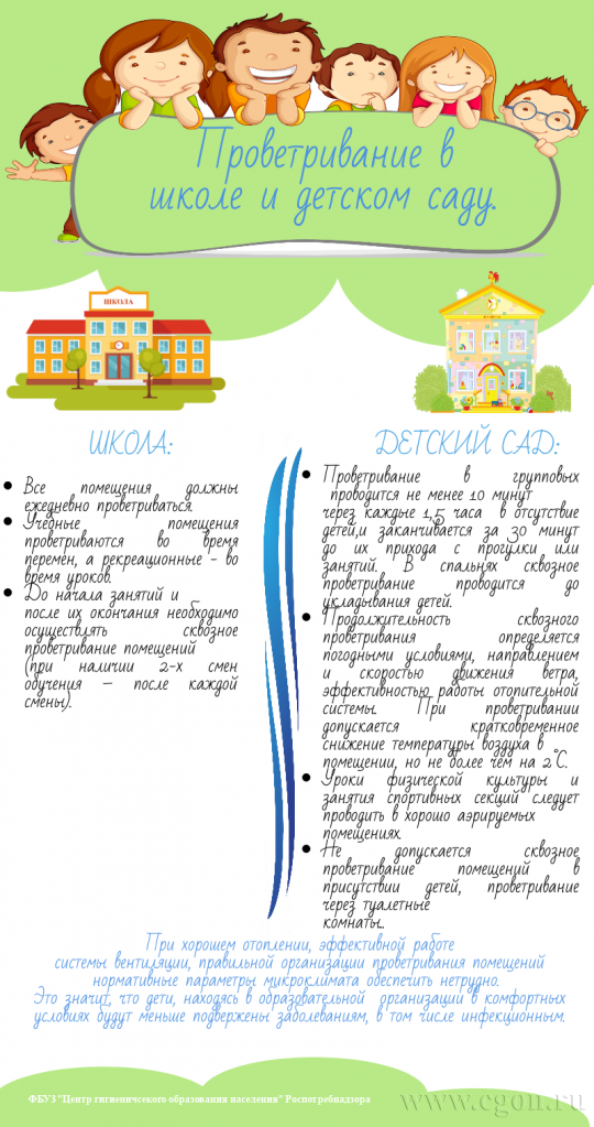 Памятка по режиму проветривания 1