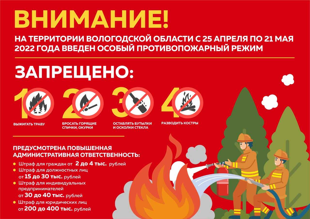 загруженное